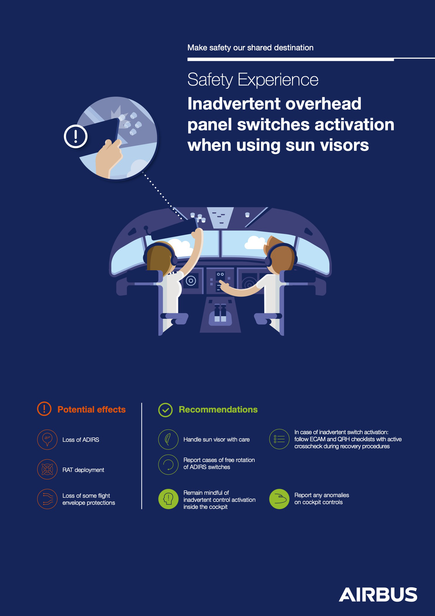 Poster – Inadvertent Cockpit Actions on Overhead Panel – D10X
